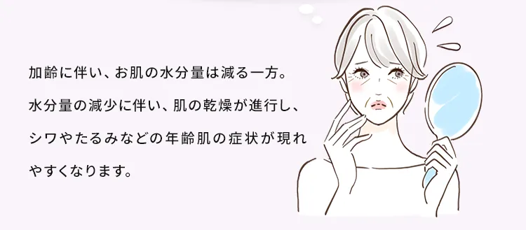 加齢に伴い、お肌の水分量は減る一方。水分量の減少に伴い、肌の乾燥が進行し、シワやたるみなどの年齢肌の症状が現れやすくなります。