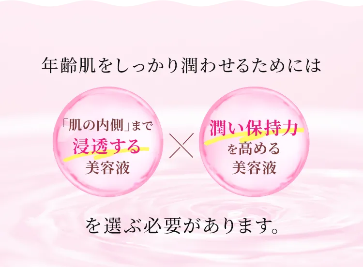 年齢肌をしっかり潤わせるためには「肌の内側」まで浸透する美容液×潤い保持力を高める美容液